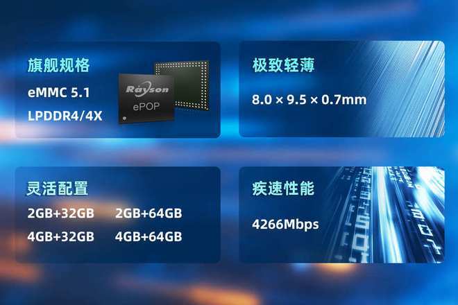 P存储芯片赋能高端穿戴设备轻薄设计pg电子首页妙存科技持续优化ePO(图3) P存储芯片赋能高端穿戴设备轻薄设计pg电子首页妙存科技持续优化ePO(图3)